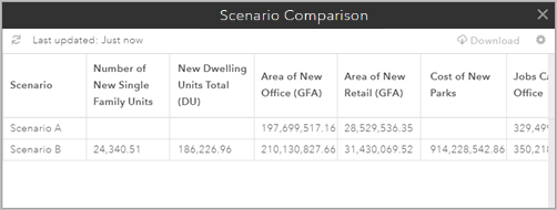 Scenario Comparison table